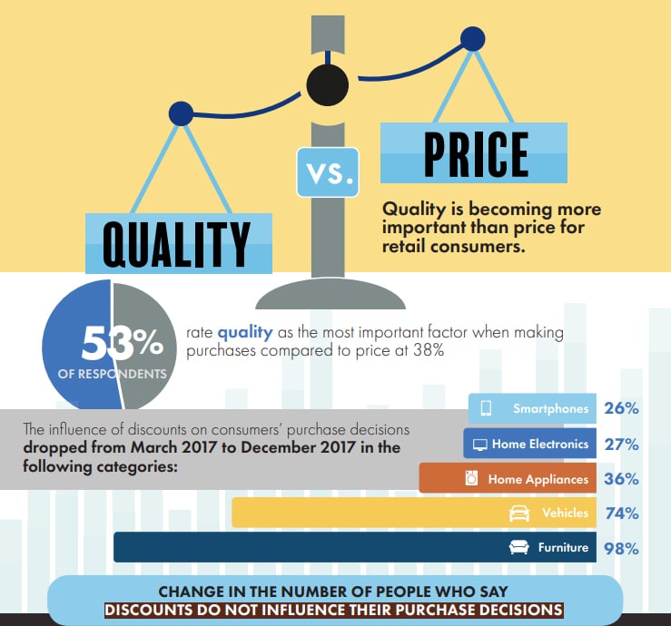 Price versus quality project manager dilemma
