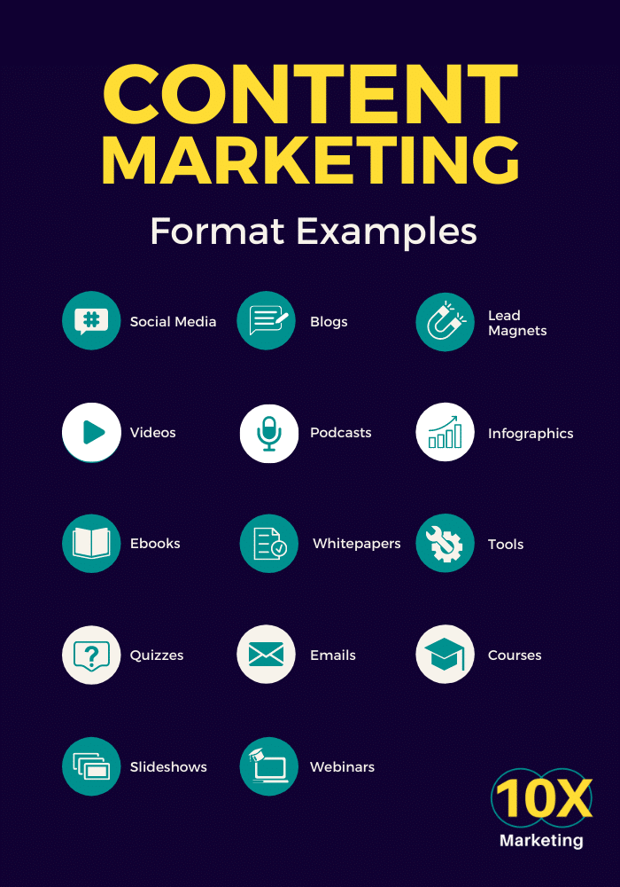 10X Content Marketing Format Types